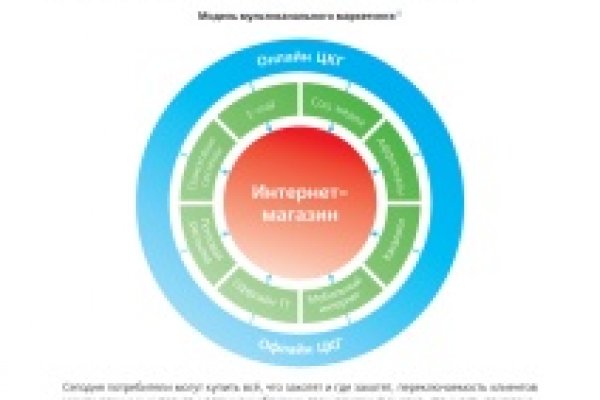 Купить наркотики москва