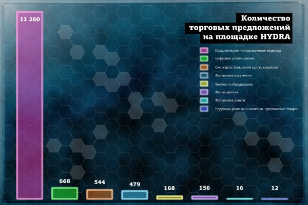 Через какой браузер заходить на кракен