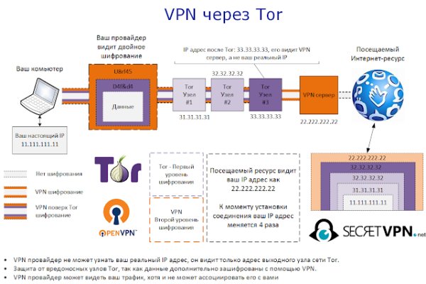 Kraken tor 2krnk biz